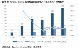 一文看懂BLE芯片竞争格局