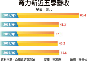 奇力新、乾坤大举扩产