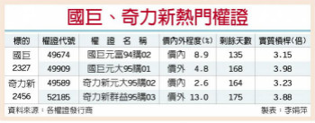 供需传吃紧 国巨、奇力新点火