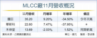 韩系大厂带头 MLCC现货喊涨 年后供需紧