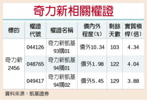5G正热 奇力新营运回温