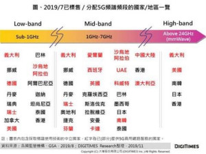 5G毫米波市场有赖长期发展 高通助规模化加速