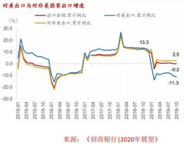 中国芯：风起云涌的2019