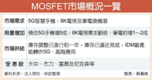 MOSFET需求热 大中杰力唱旺
