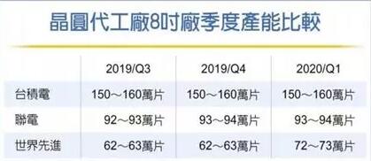 8寸晶圆市场再起波澜