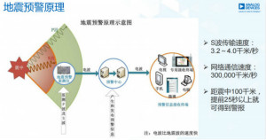 MEMS传感器市场大爆发！可预测性技术成为下一个趋势