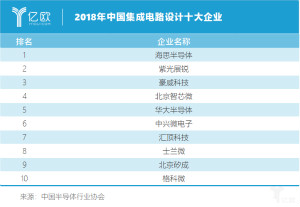 5G芯片厮杀 AIoT场景能否倒逼国产芯片突围