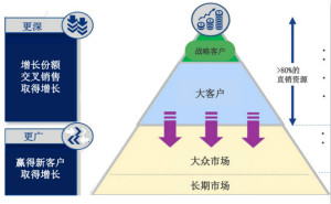 深耕中国市场，瑞萨如何做到“更深”和“更广”