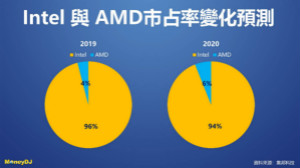 伺服器晶片竞合与趋势，台厂扮演什么角色?