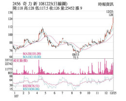 奇力新 订单见到明年Q1