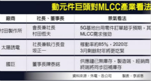 国巨称MLCC库存已见底，涨价在所难免？