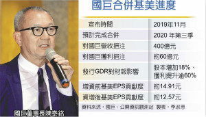 攻车用 国巨汇回百亿