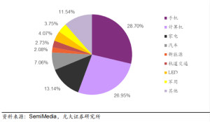 “MLCC涨价潮”迷雾中的冷静思考