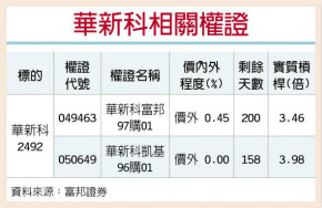 MLCC涨声起 华新科看旺