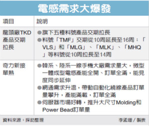奇力新满手单 产能全开
