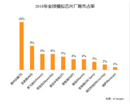 全面梳理！国产IC尖子生AI芯片 VS 落后生模拟芯片