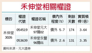 禾伸堂 转单行情助攻