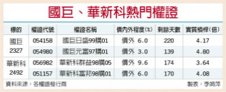 国巨、华新科 涨价题材发酵