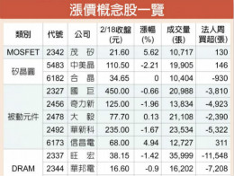被动元件传涨价 多档爆大量