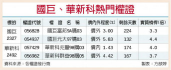 被动元件吃紧 国巨、华新科掀行情
