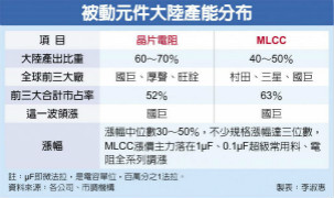 电阻价 涨风四起