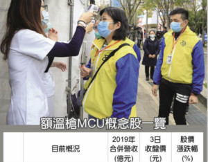 额温枪太夯 MCU厂业绩烧