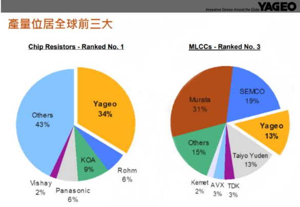 国巨、旺诠、厚声轮番喊涨，MLCC、电阻价格暴涨100%后回落