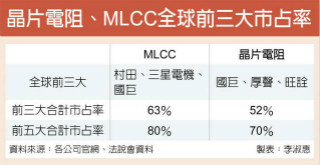 MLCC涨价 概念股营收来劲