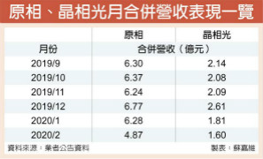 红外线热像仪夯 原相晶相光伺机表现