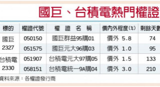国巨、台积电 反弹契机浮现