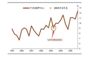 新冠疫情对自动化市场的影响以及2020年市场机会分析