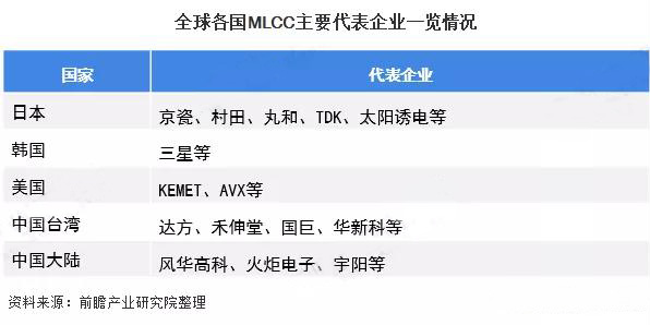 风华高科斥巨资建高端MLCC工厂，能成为本土电容转折点吗？