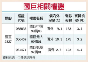 国巨 营运有望逐季走强