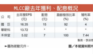 禾伸堂大方 去年配7元股息