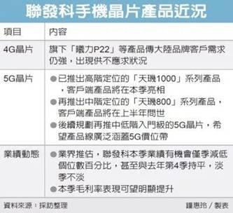 大陆手机厂商需求旺，联发科4G芯片缺货