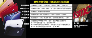 IT需求不乐观 恐爆砍单潮