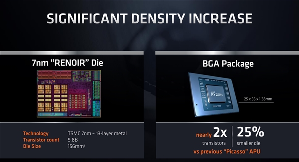 AMD 7nm锐龙APU内核玉照首次公开 CPU八核心、GPU八核心