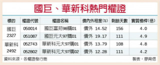 国巨华新科 拥涨价题材