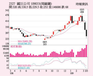 国巨 买盘涌奔涨停