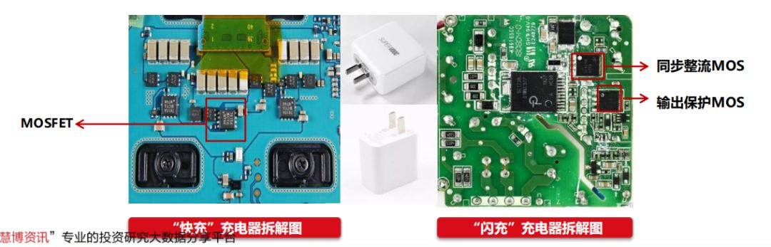 400亿美元大蛋糕，国产功率半导体企业能分多少？