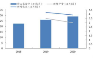 疫情之下，CIS供需缺口如何？
