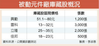 股价大跌 被动元件厂启动库藏股