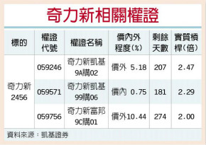 奇力新电感出货畅旺