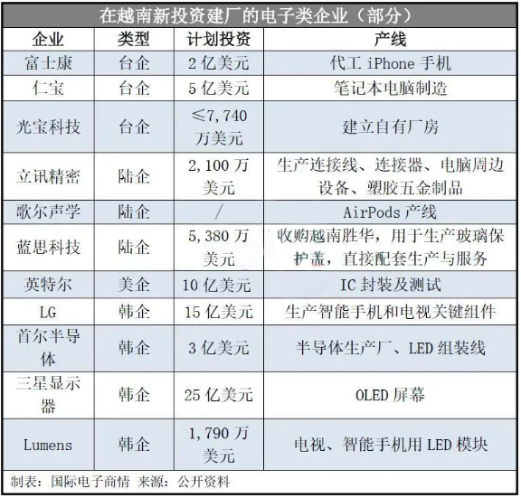 越南拟封城，电子产业供应链更难了？