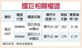 国巨 3月营收不看淡