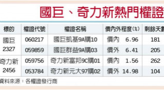 涨价题材 国巨奇力新营收靓