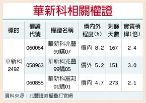 华新科 稼动率逾九成