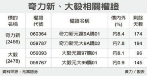 奇力新、大毅聚焦4领域