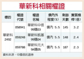 华新科 Q2订单满载