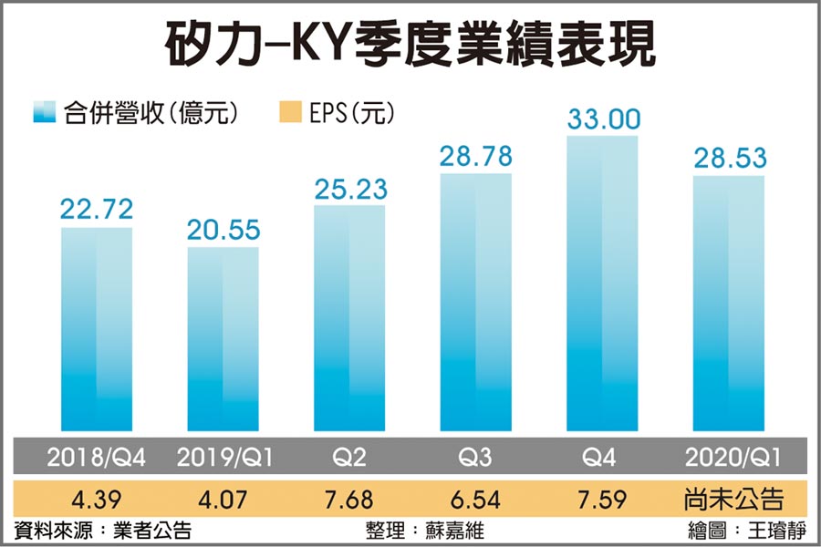 5G夯 硅力今年拚赚三个股本